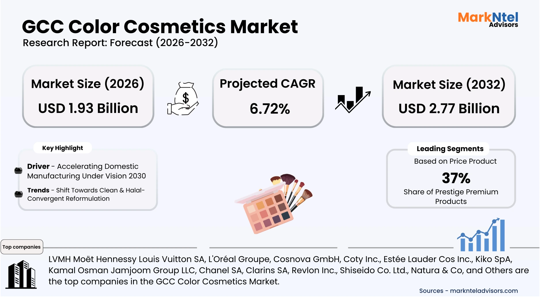 Color cosmetics products market analysis in GCC countries
